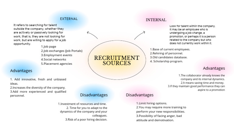 Mind Map Pdf Recruitment Business