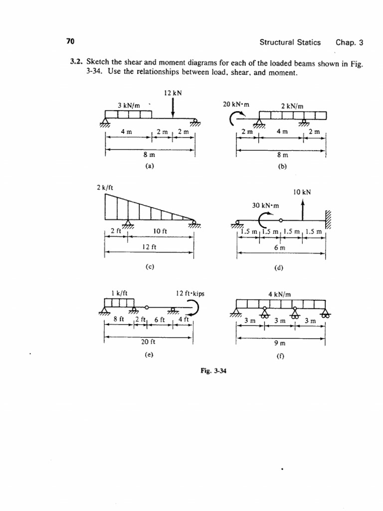 Shear and Moment of Beams Plate | PDF