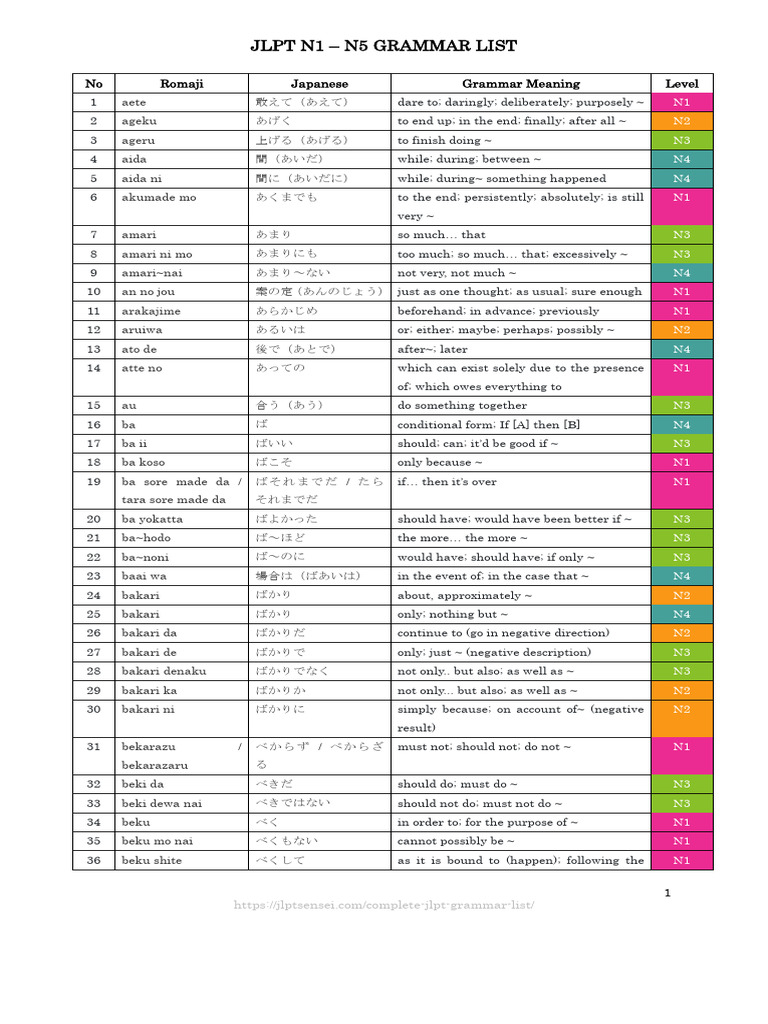 日本語の文法 N5-N1 | PDF | Linguistics | Grammar