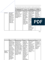 Associate Level Material: Final Project Matrix