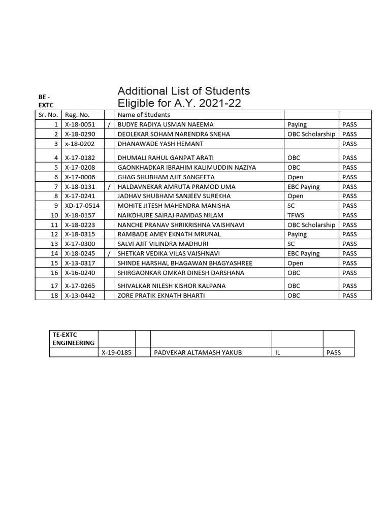 Additional List of Eligible Students AY2021-22 TE and BE | PDF