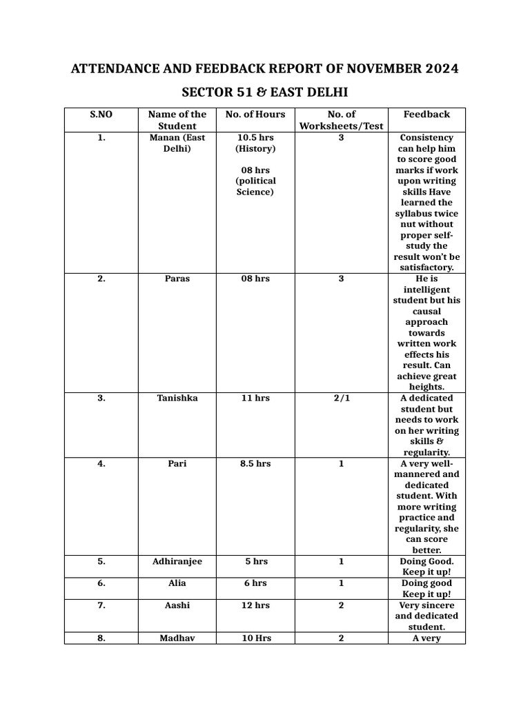 Sec 51 ATTENDANCE AND FEEDBACK REPORT OF NOVEMBER 2024 | PDF