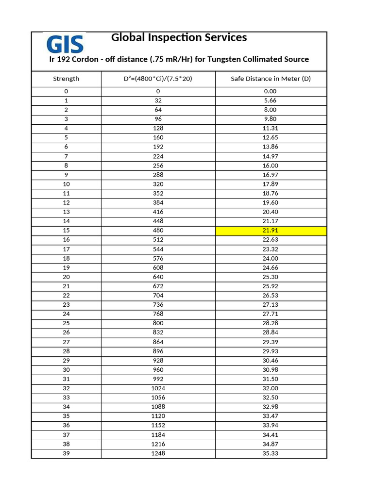 Safe Distances for Tungsten Collimator | PDF