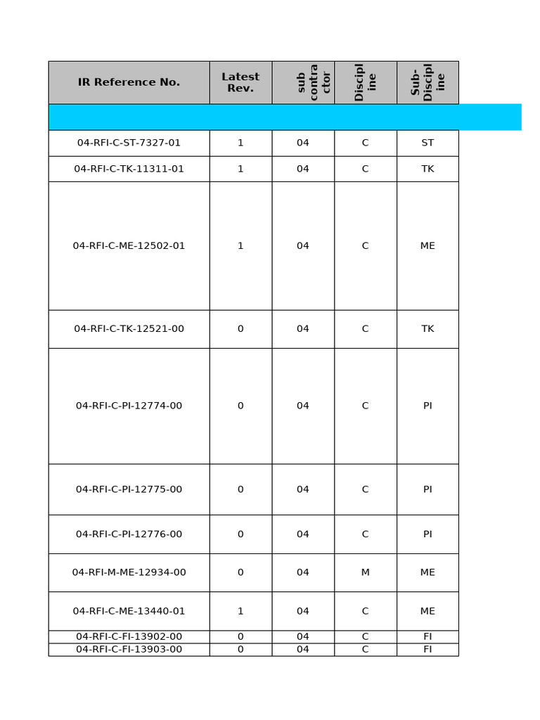 RFI Document Reference List | PDF | Chemical Process Engineering | Heat ...