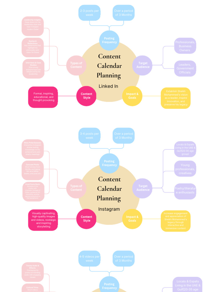 Nostalgic Content Strategy for Sheikh Mohammed | PDF | Nostalgia | Dubai