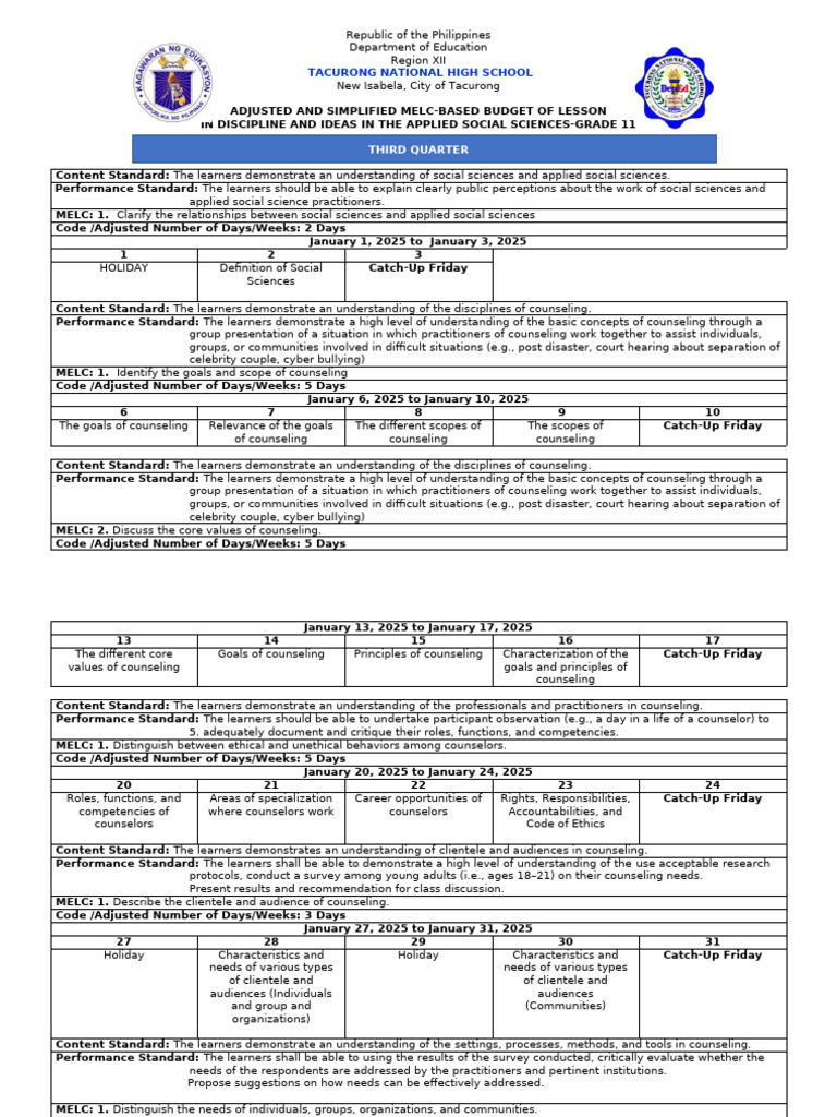 Grade 11 Social Sciences Lesson Plan | PDF | Communication | Community