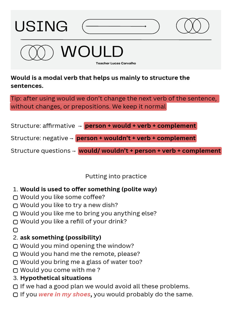 Understanding the Modal Verb 