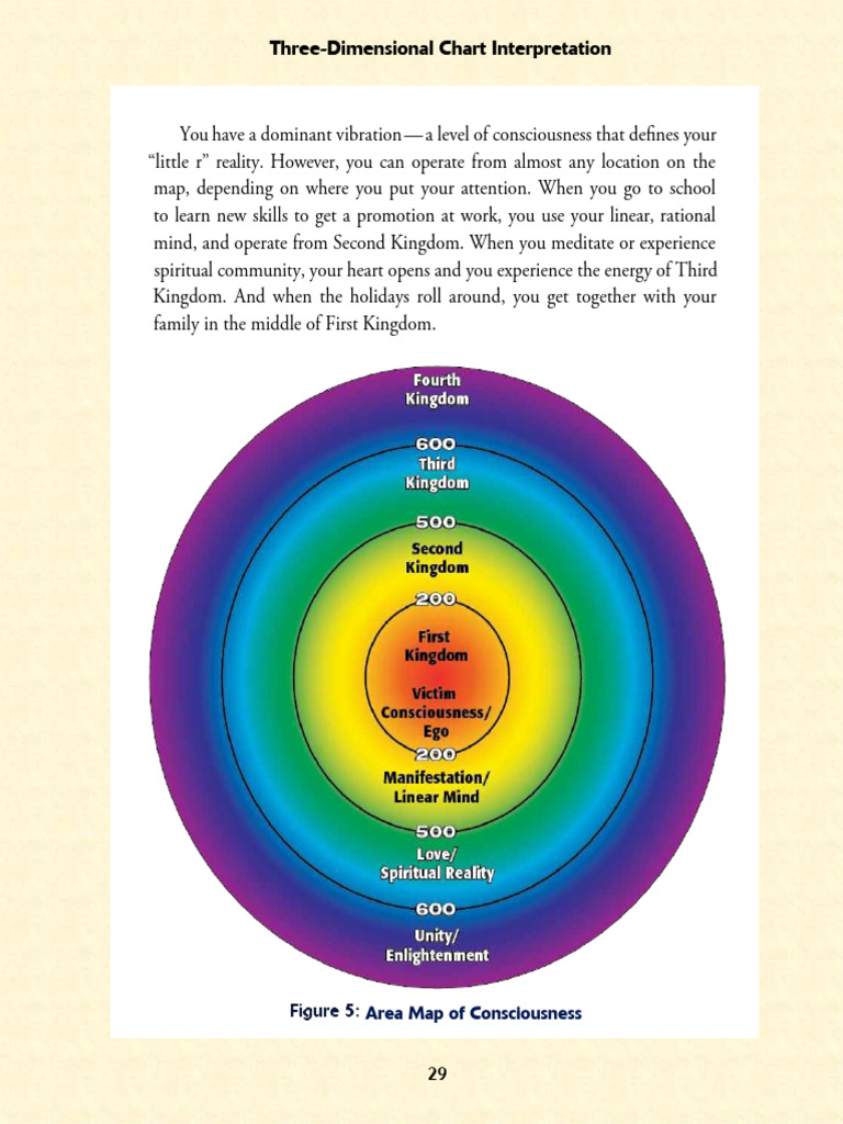 Three-Dimensional Chart Interpretation: Area Map of Consciousness | PDF