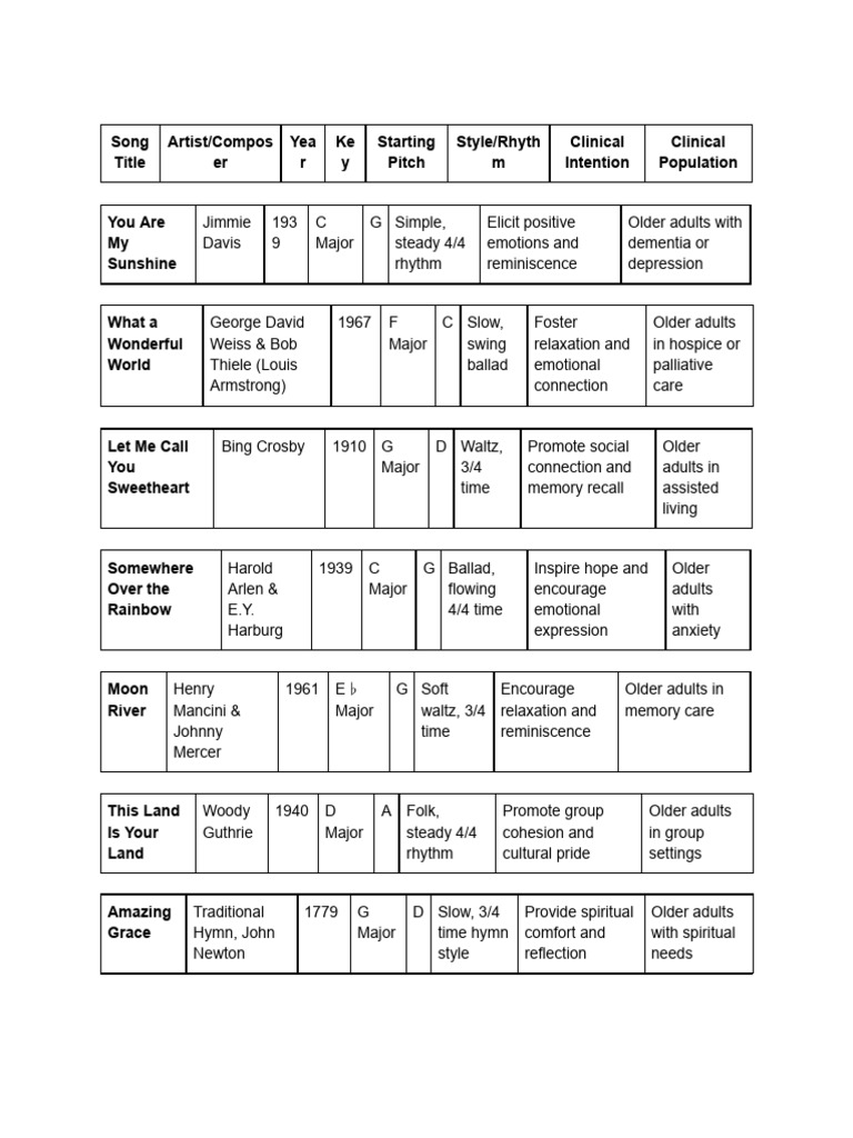 Repertoire List | PDF | The Water Is Wide (Song)
