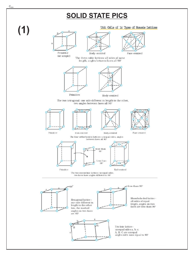 Solid State Pics | PDF