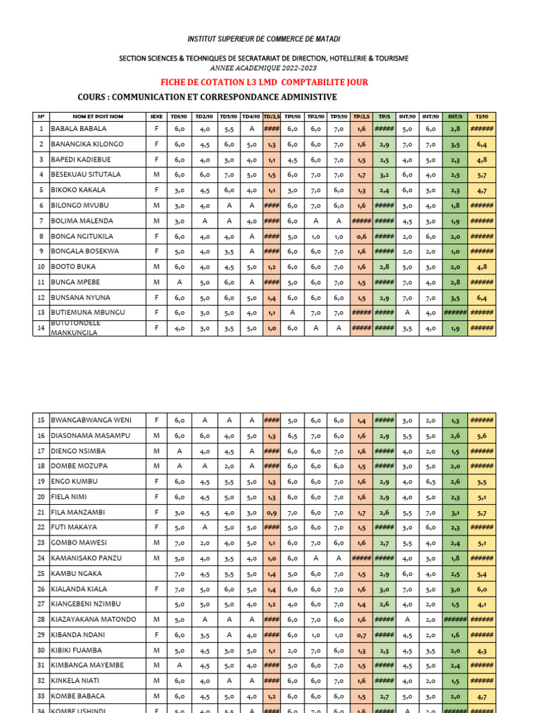 Fiche de Cotation Cca l3 LMD Comptabilite Jour 2025 | PDF