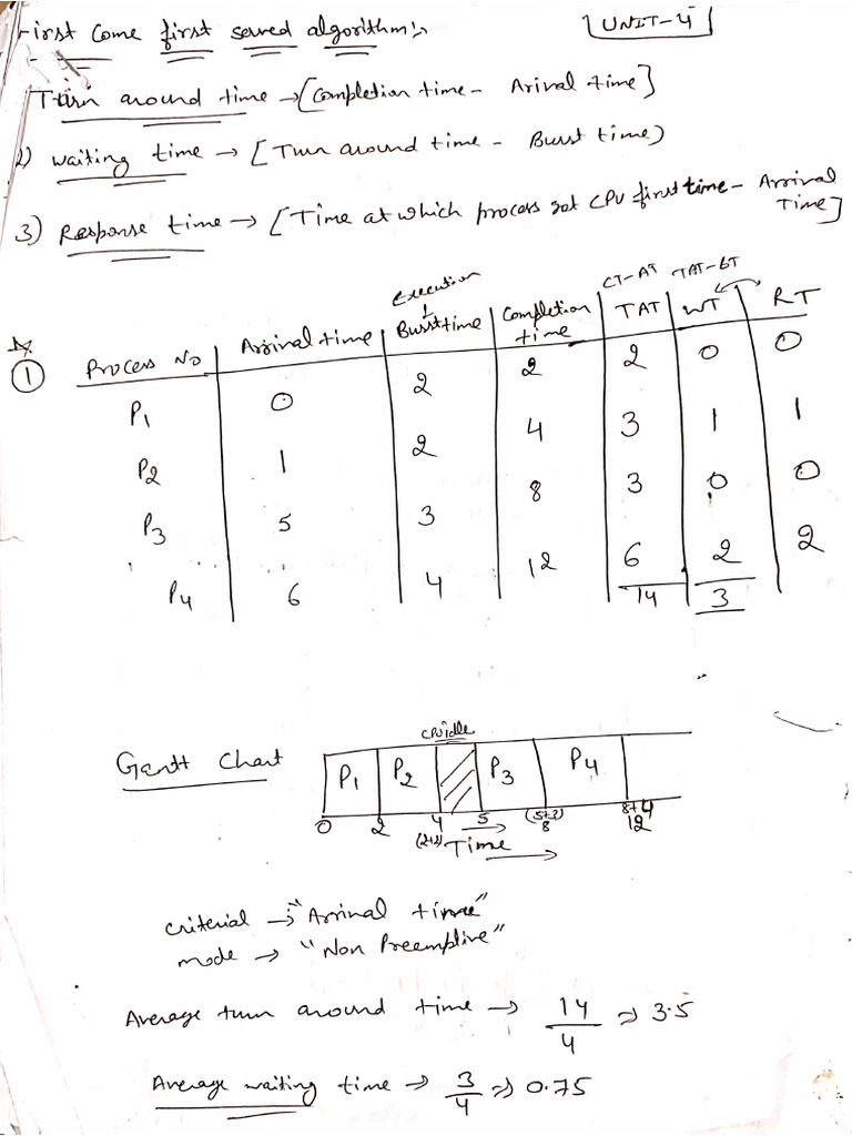 Os Unit 4 | PDF