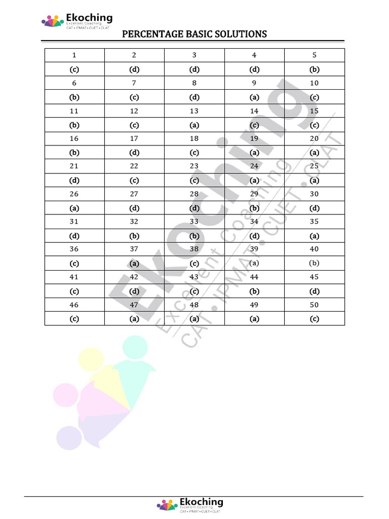 Percentage Solutions and Calculations | PDF | Percentage | Economies