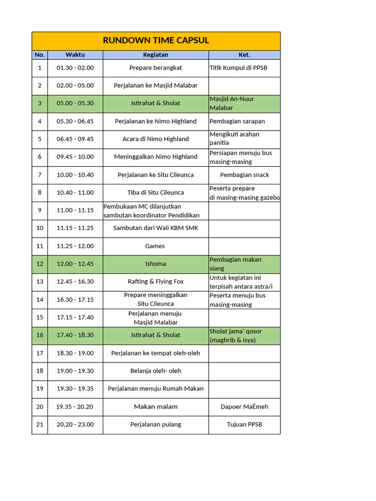 Rundown New | PDF