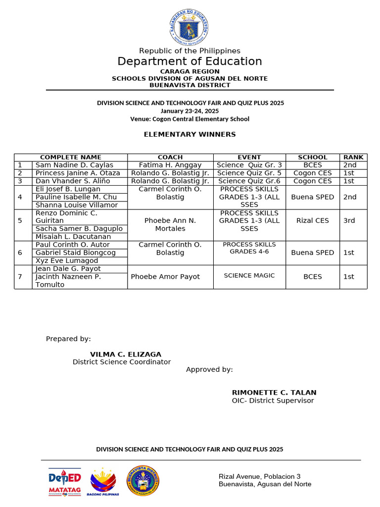 Division Science Winners - Final | PDF | Government | Public Administration