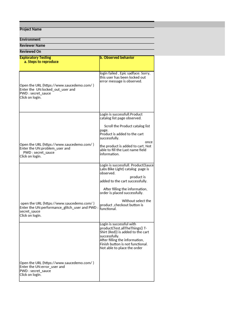 SauceDemo Checkout Testing Plan | PDF | Software Testing | Point Of Sale
