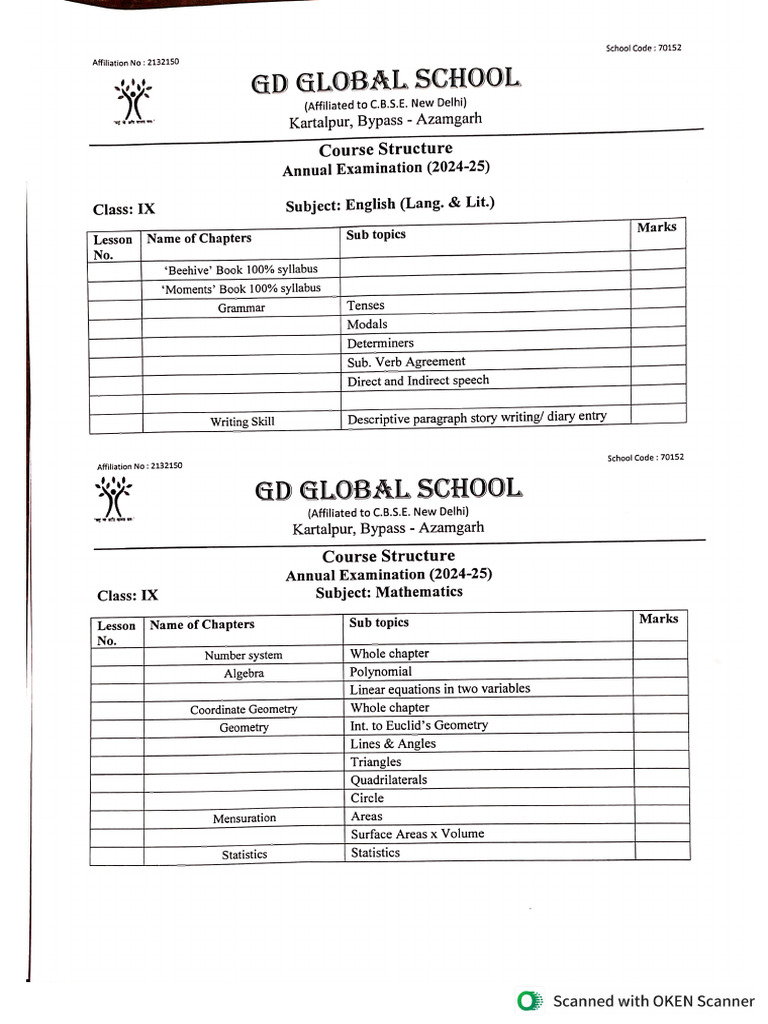 Annual Exam Syllabus For Class IX | PDF