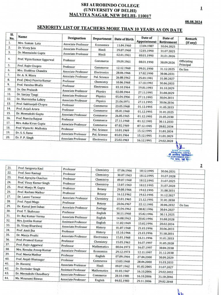 Seniority List of Teachers As On 08.08.2024 | PDF