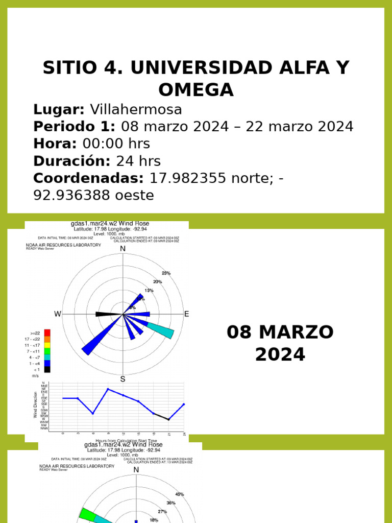 Fechas y Lugar de Actividades 2024 | PDF