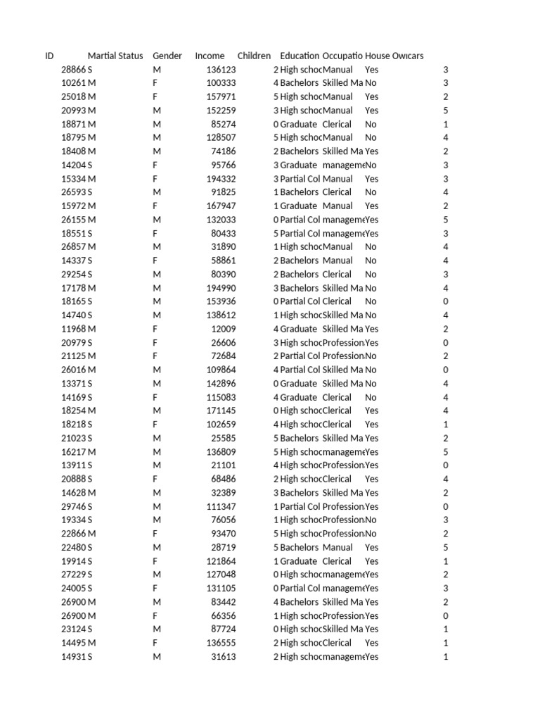 Bike sales dashboard pdf