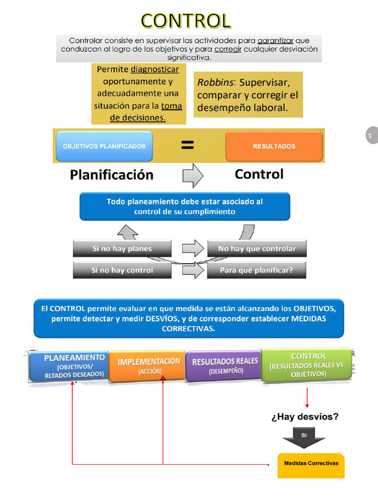 Control y Toma de Decisiones. Resumen Administración de Empresas | PDF ...