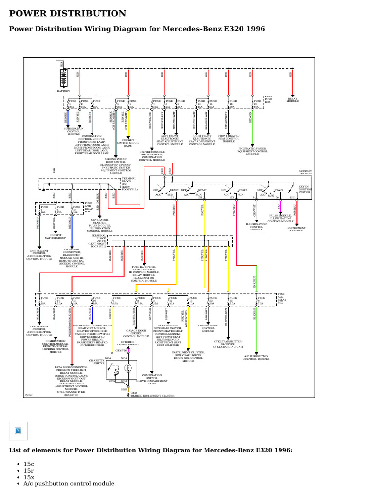 1996 Mercedes E320 Power Distribution Diagram PDF Relay Fuse