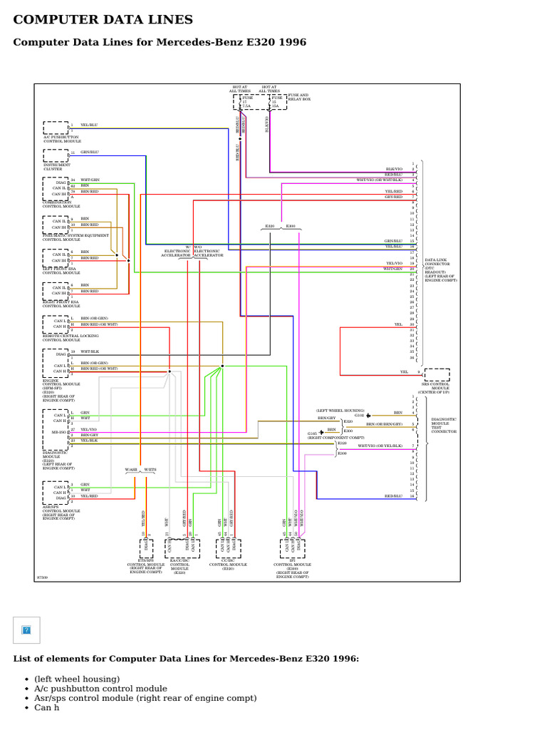 Mercedes-Benz E320 1996 Data Lines | PDF | Motor Vehicle | Car Body Styles