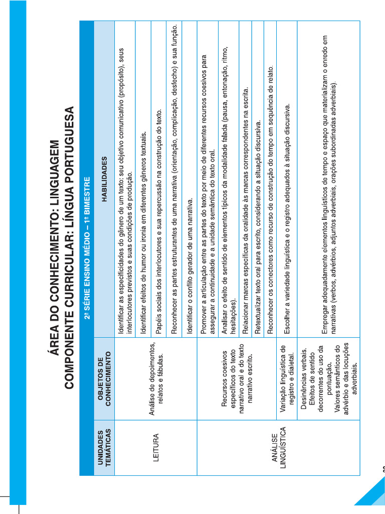 Curriculo 2 Ano Ens Medio | PDF