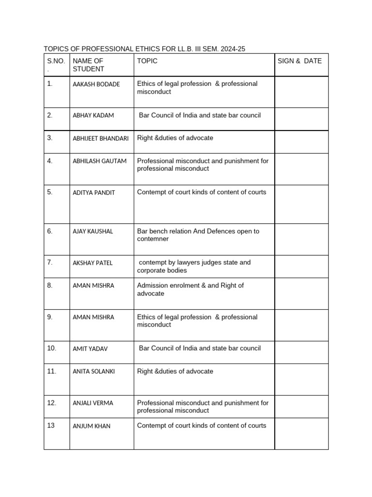 Professional Ethics Topics for LL.B. 2024 | PDF | Applied Philosophy ...