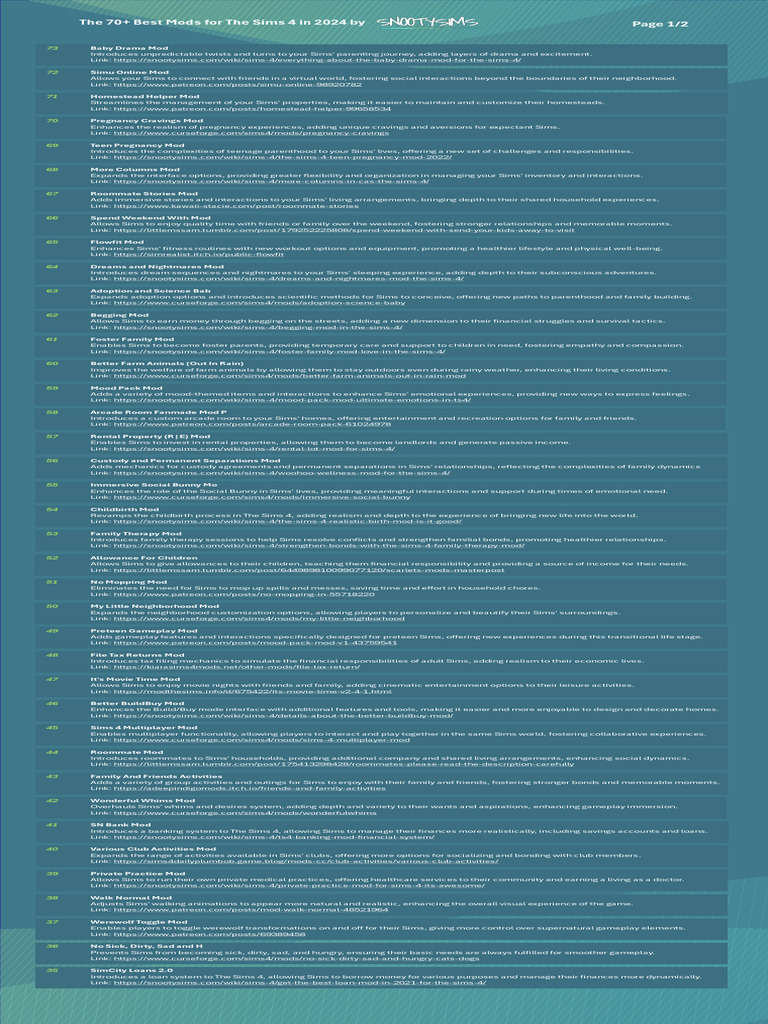 Top 70+ Sims 4 Mods for 2024 | PDF