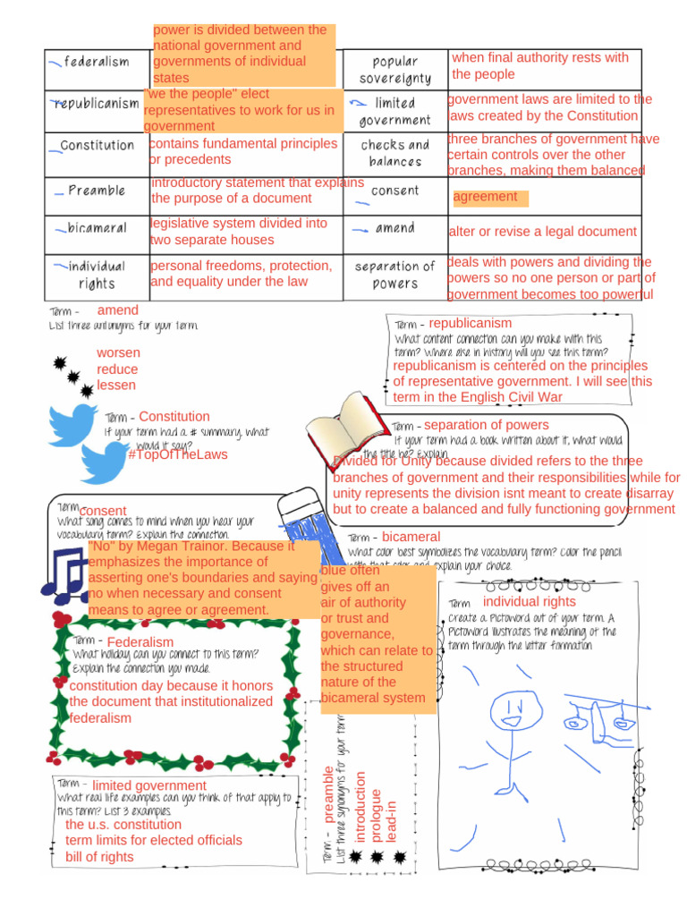 Understanding Federalism and Government Structure | PDF | Constitution ...