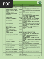 Chapter 61 Articles of Apparel and Clothing Accessories | PDF ...