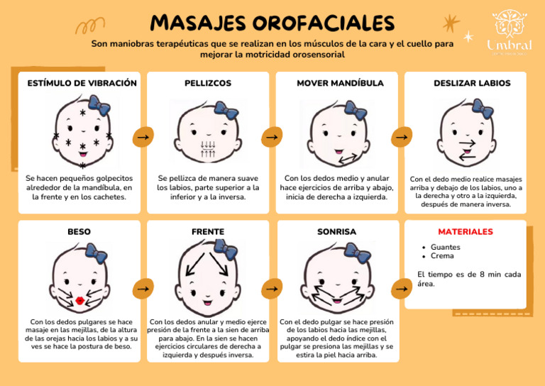 Técnicas de Masajes Orofaciales | PDF