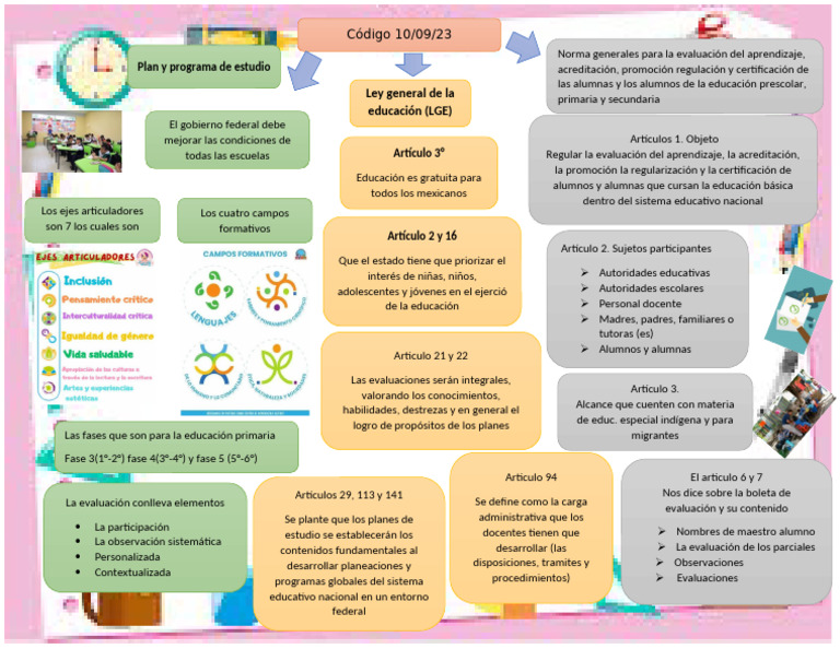 Plan y Programa de Estudio: Ley General de La Educación (LGE) | PDF ...