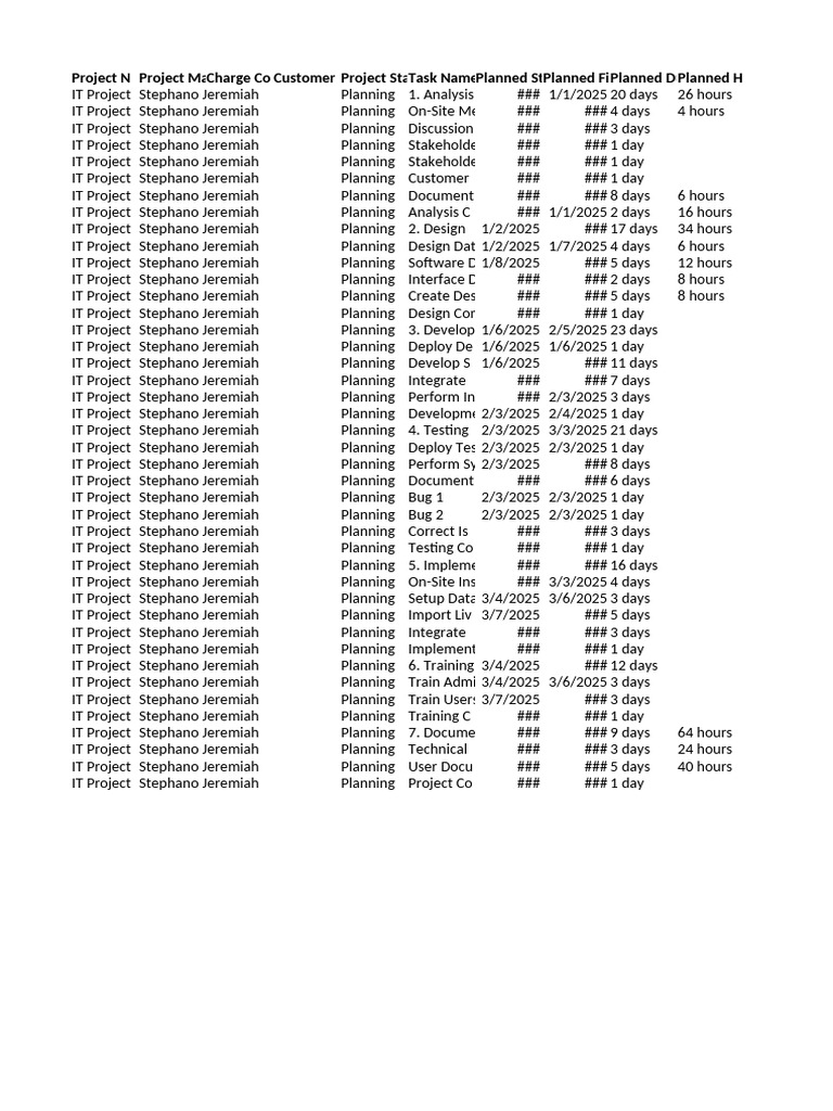 Tasks-IT Project Plan - 4 Dec 2024 (2.09 PM) | PDF | Computing ...