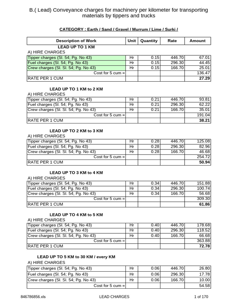 Lead Charges for Construction Materials | PDF | Construction Aggregate ...