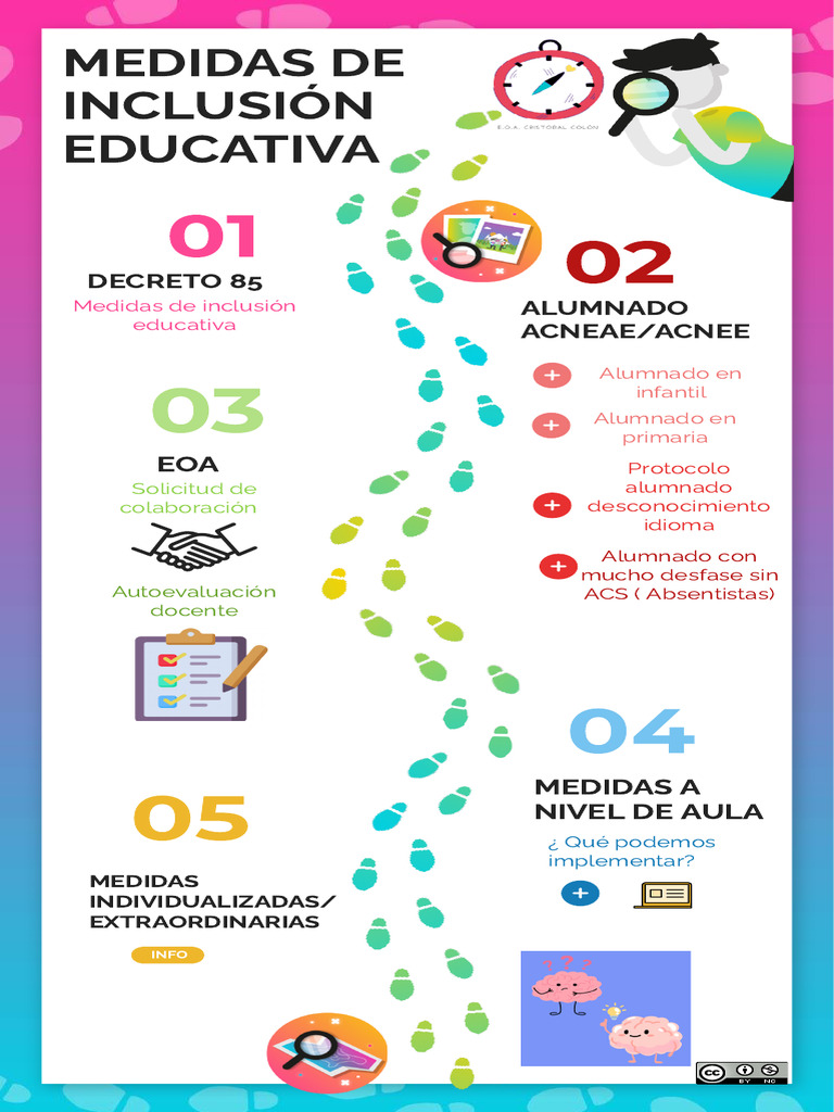 Medidas de Inclusión Educativa | PDF