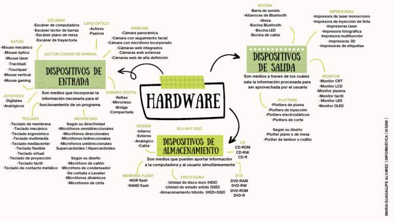 Hardware Informática | PDF | Hardware de la computadora | Ciencias de ...