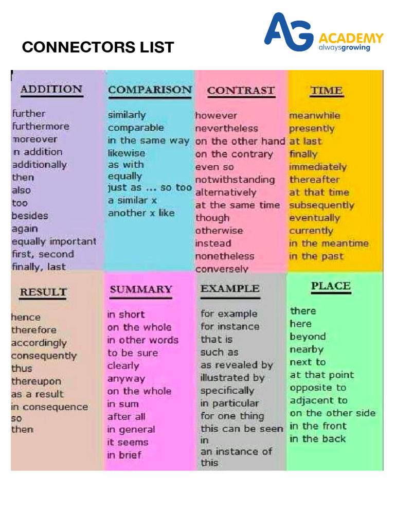 Connectors List | PDF