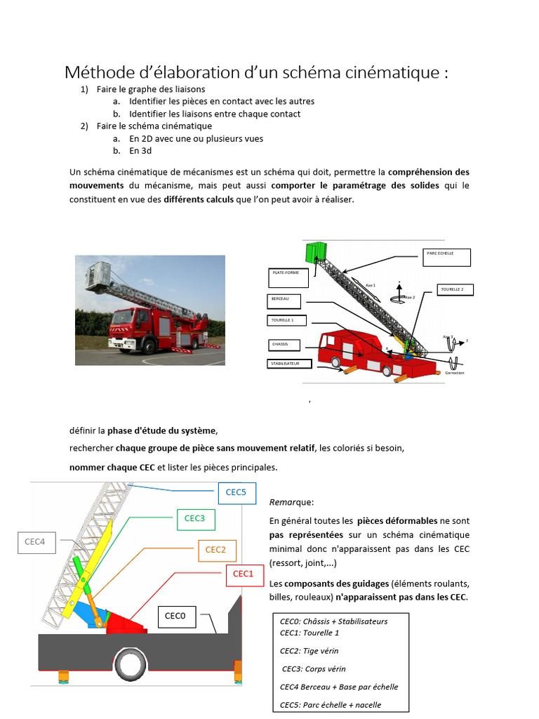 laboration-d-un-sch-ma-cin-matique-3d-pdf-cin-matique