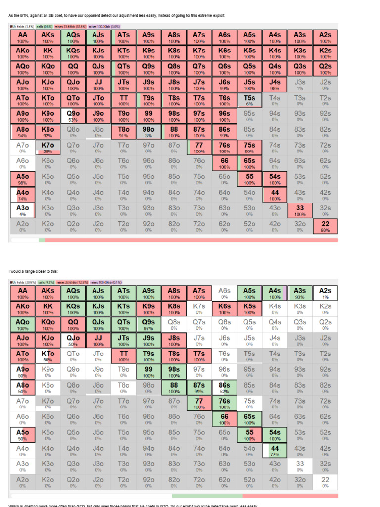 Ranges for Practice - BTN vs SB 3bet | PDF