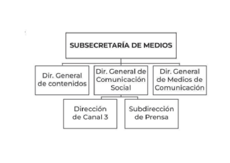 Organigrama 2019-2023 Subse de Medios | PDF