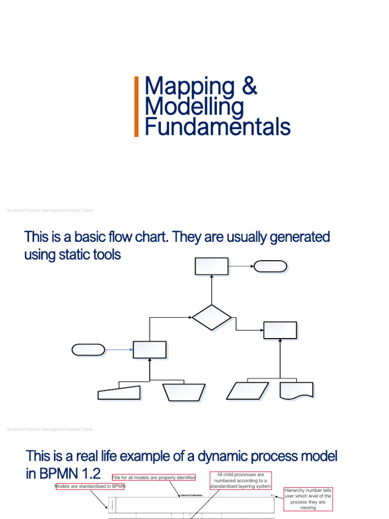 The Complete BPM Masterclass 8 | PDF | Business Process Management ...