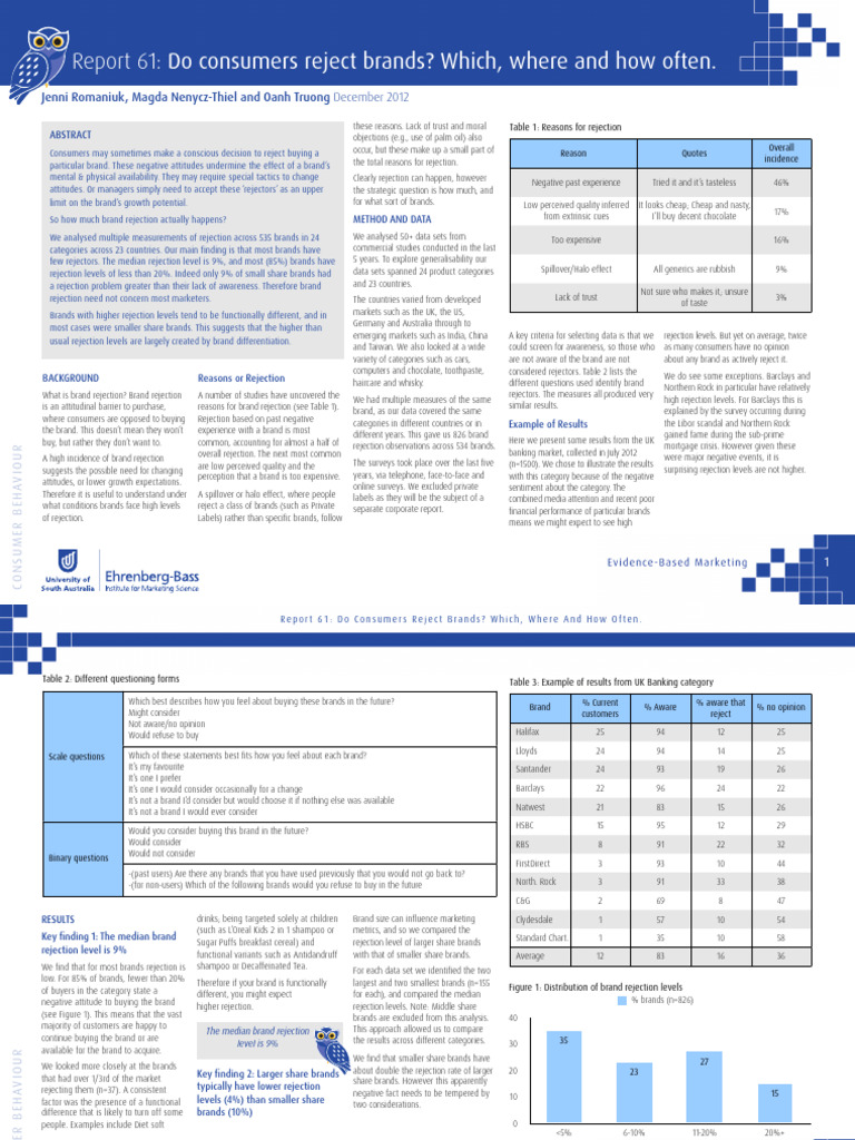 Brand Rejection Insights: Key Findings | PDF | Brand | Reason
