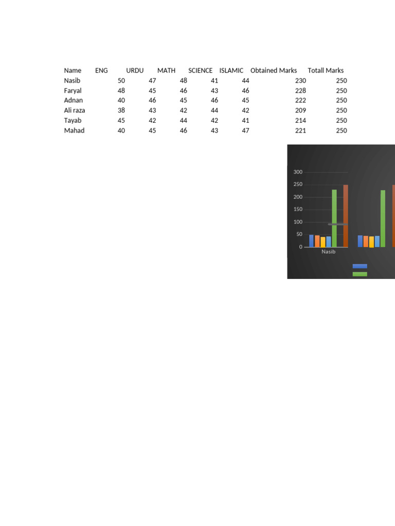Student Marks Analysis Report | PDF
