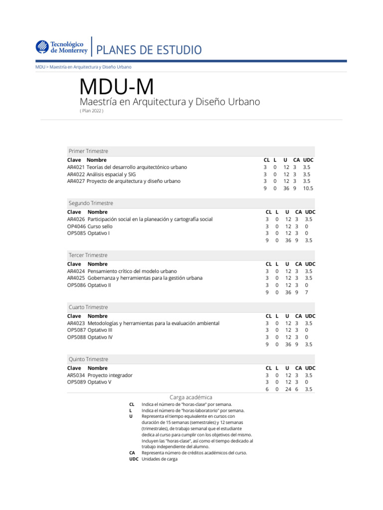 Plan de Estudio Maestría en Diseño Urbano | PDF