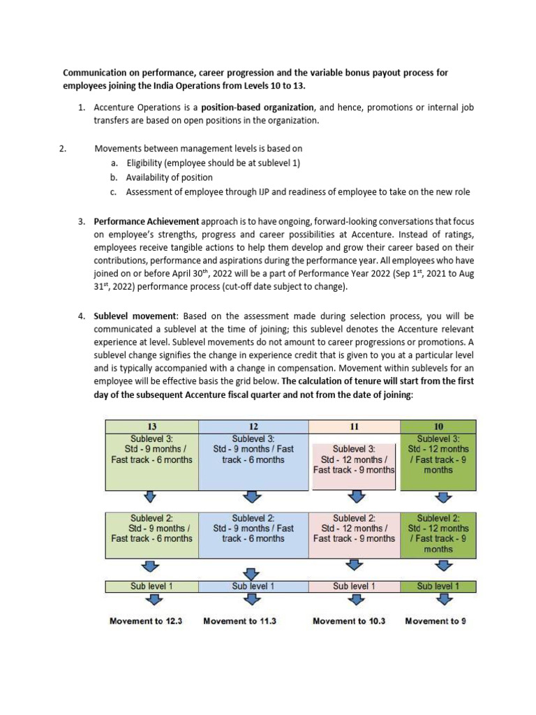 India Operations Bonus and Career Guide | PDF | Business | Economies