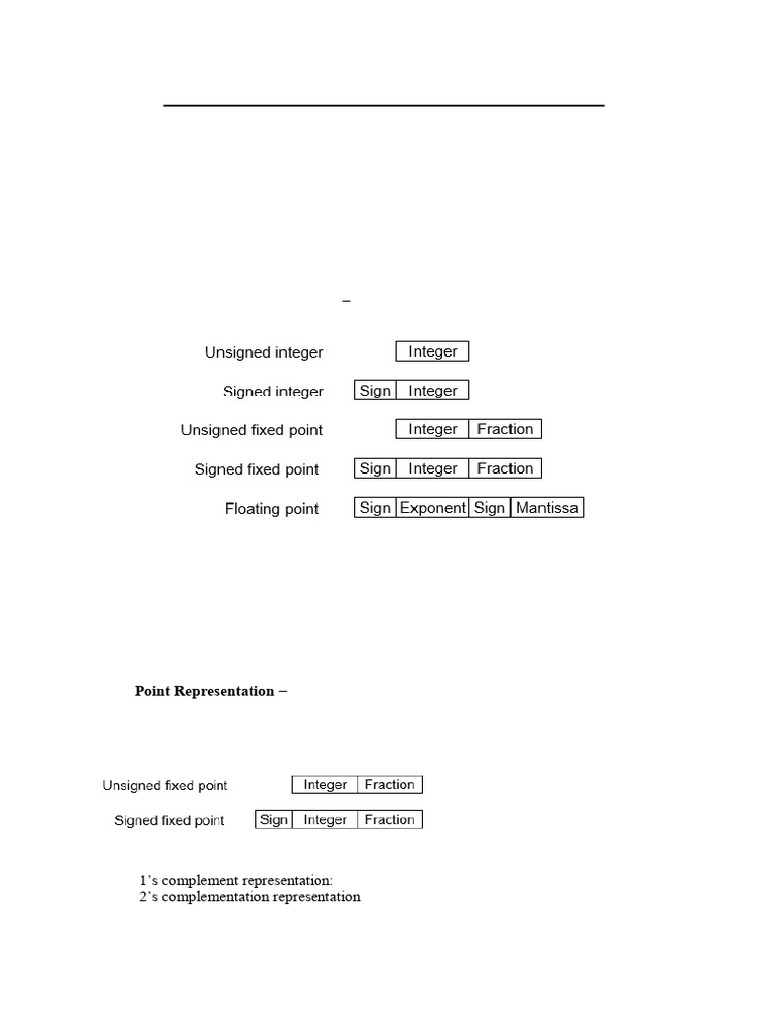 Fixed vs Floating Point Number Formats | PDF | Elementary Mathematics ...