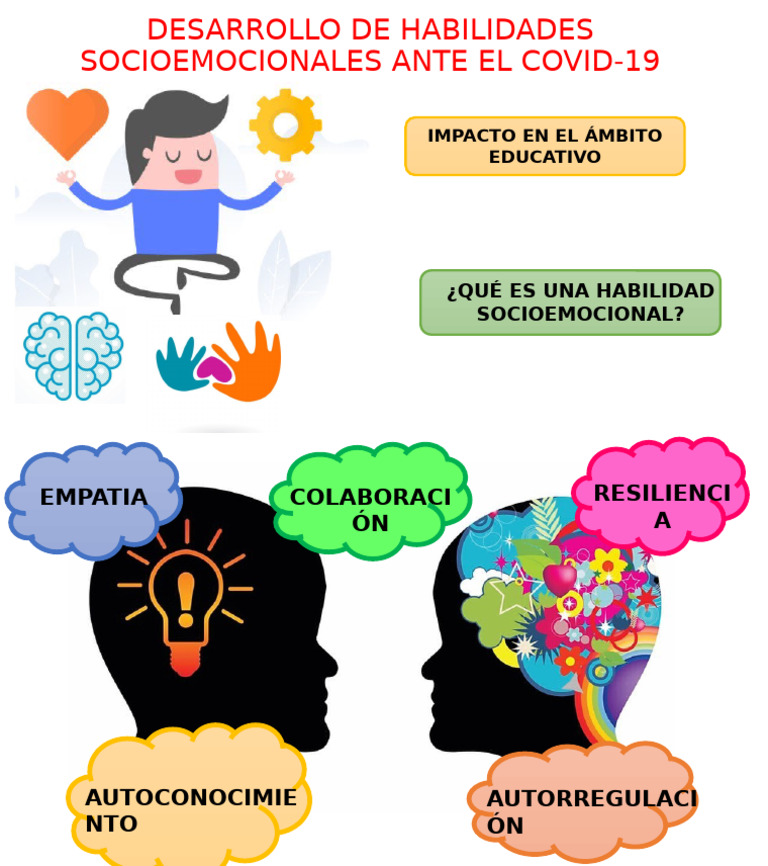 Habilidades Socioemocionales en Educación | PDF