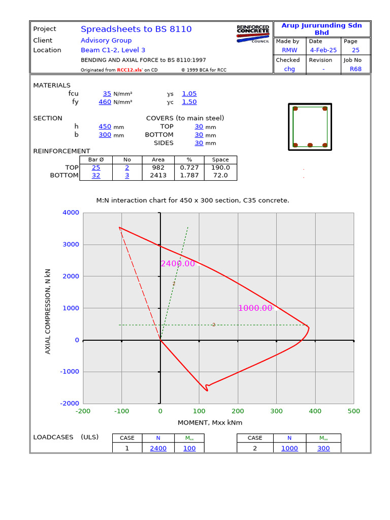RCC12 Bending and Axial Force | PDF | Civil Engineering | Materials